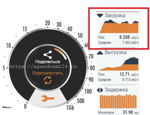 Входящая скорость интернета