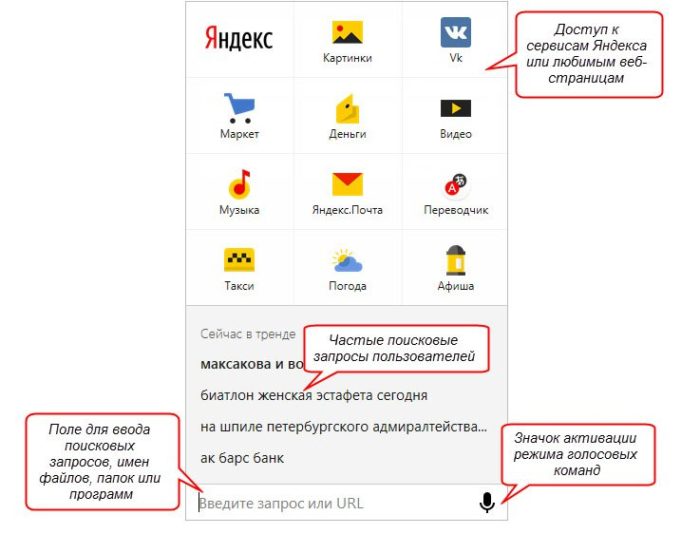 Как удалить Яндекс строку