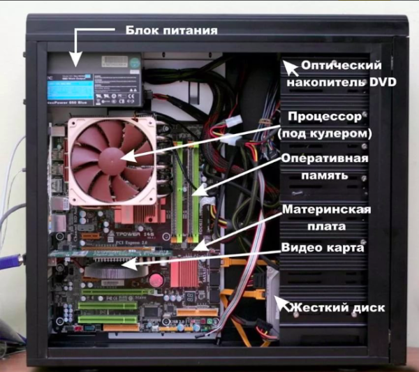 Как узнать комплектующие своего компьютера