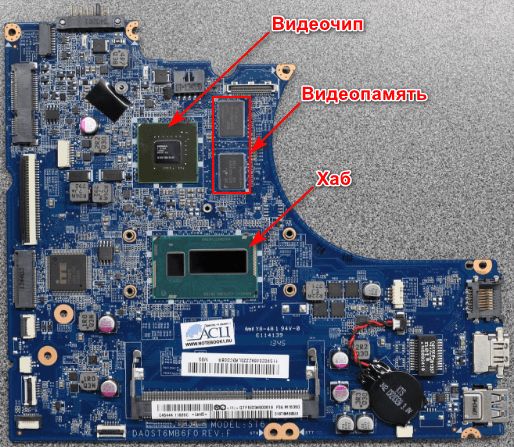 Видеочип на материнской плате ноутбука