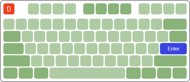 Enter в раскладке ANSI