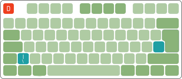 Бэкслеш в раскладе ISO