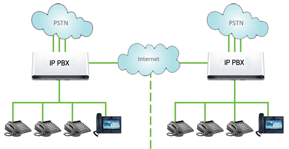 Ip телефония подключение схема