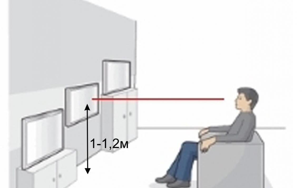 Расстояние от телевизора до стены