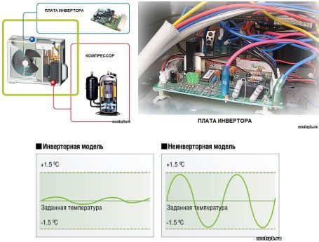 Схема инверторного кондиционера