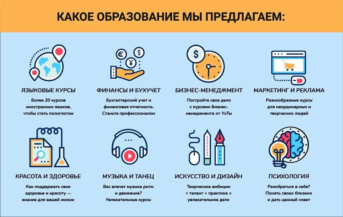 На каких уроках эффективно использовать инфографику