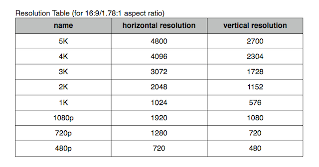 Сколько 18 16 9 2. 2k (разрешение). Таблица 4к разрешение. 2k разрешение это разрешение. 2k разрешение в пикселях.
