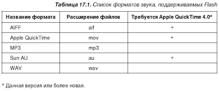Формат звучания. Сравнение звуковых форматов. Форматы аудио таблица. Форматы аудиофайлов таблица. Таблица +- звуковых форматов.