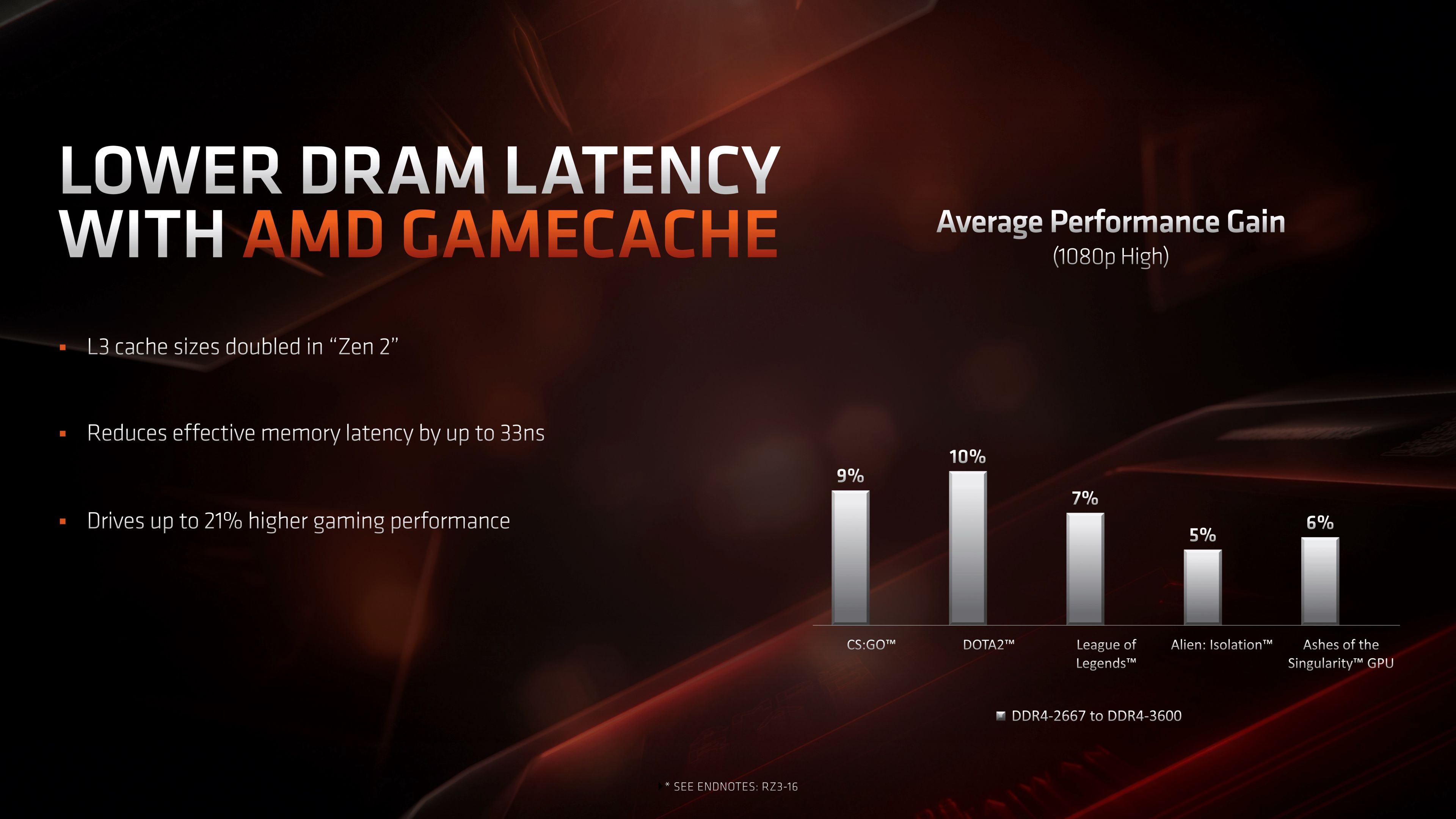 Дзен обзоры. AMD Zen 2 линейка. AMD latency. Поколения Zen. AMD Zen 3 Дата выхода.