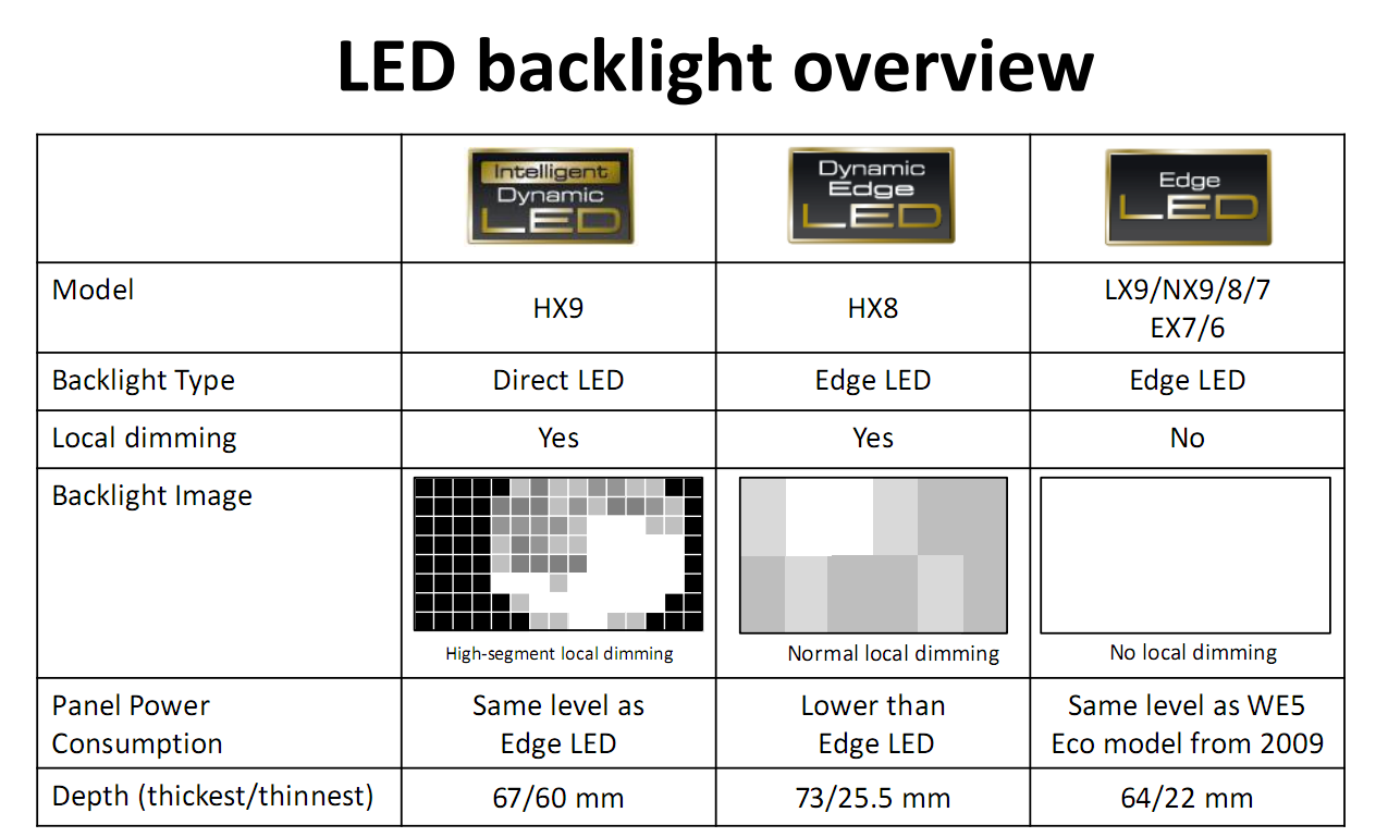 Edge led или direct led что лучше