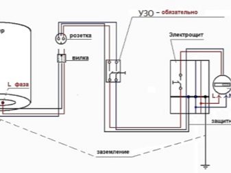 Рекомендации по самостоятельному ремонту водонагревателей Thermex 