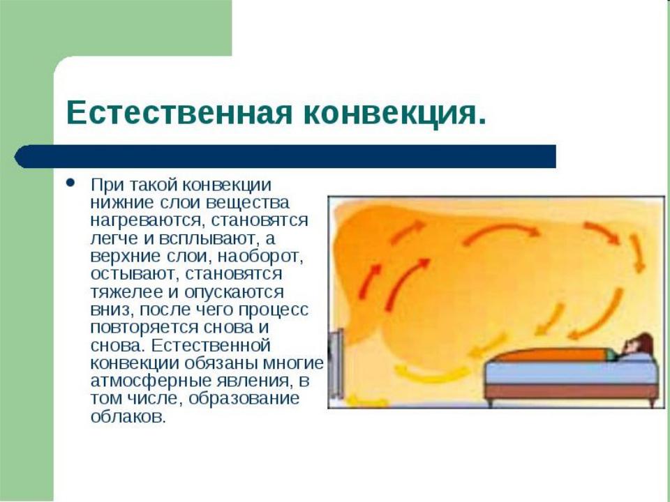 Естественная конвекция в жидкости