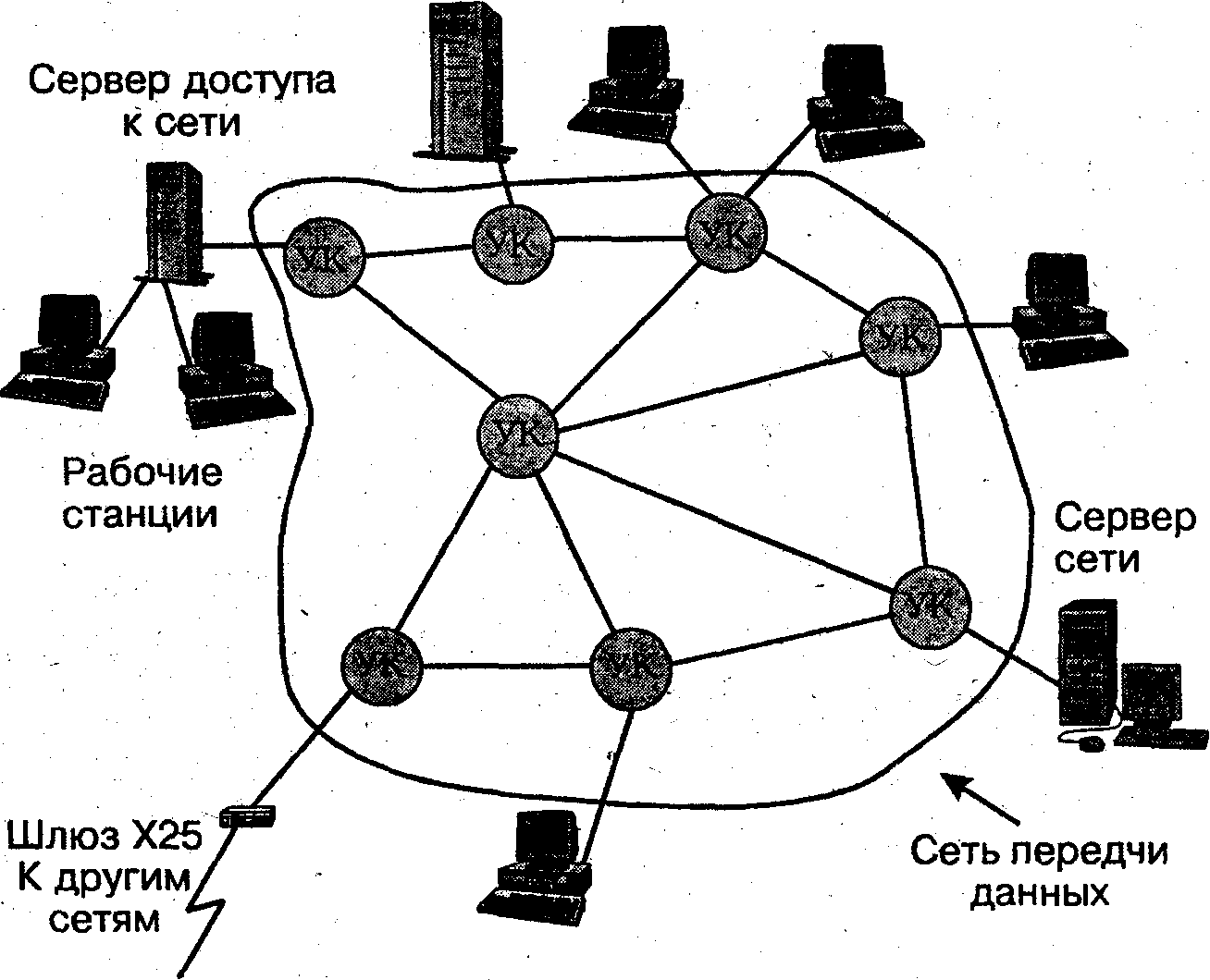 Куда сеть. Сетевые технологии. Основные проблемы построения компьютерных сетей. Основе проблемы построения сетей. Рабочая станция сервер сети и коммутационные узлы.