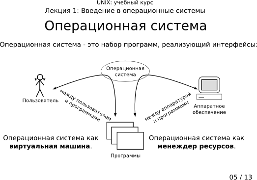 Операционная система виртуальная машина