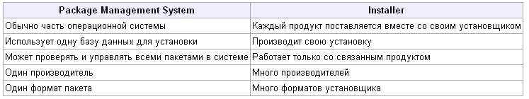 Укажите распространенные программы установки для семейства виндовс