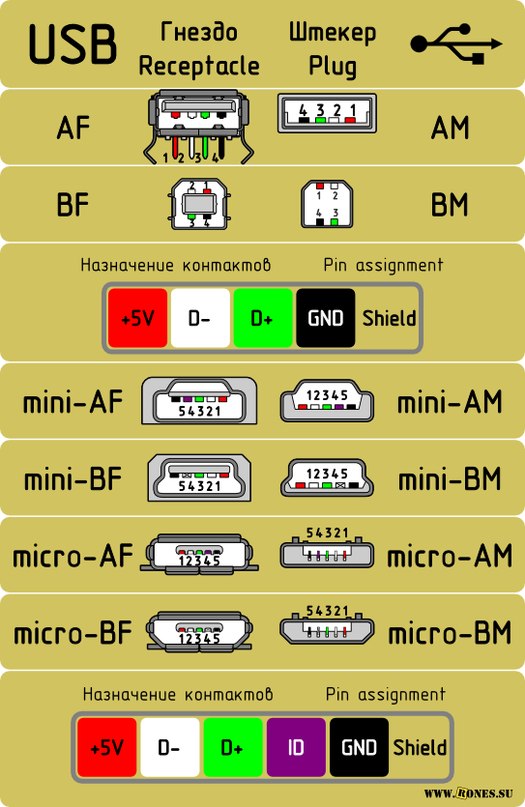 Micro usb 7 pin распиновка samsung