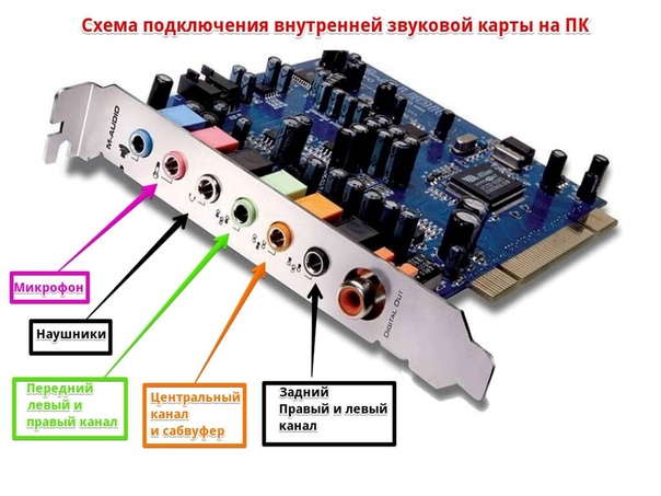 Звуковая карта для подключения микрофона