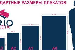 Как правильно указывать размер картины