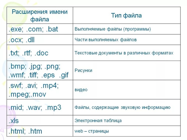 Какой из перечисленных файлов является графическим