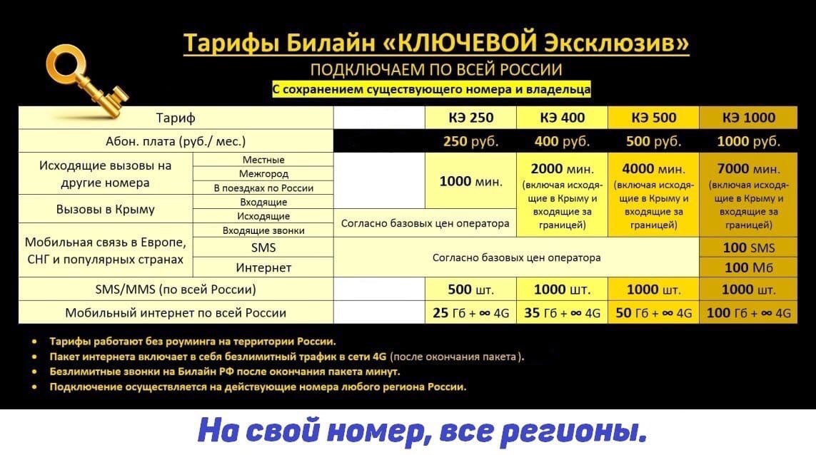 Какие номера билайн владивосток