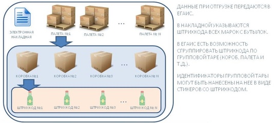 Продукция не внесена в поштучный учет