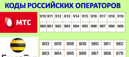 Телефон оператора какого города. Коды МТС. Коды мобильных операторов России. Номера МТС начинаются с цифр. Номера МТС начинаются с цифр в России.