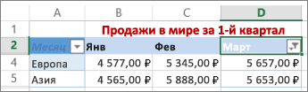 Результаты применения настраиваемого числового фильтра