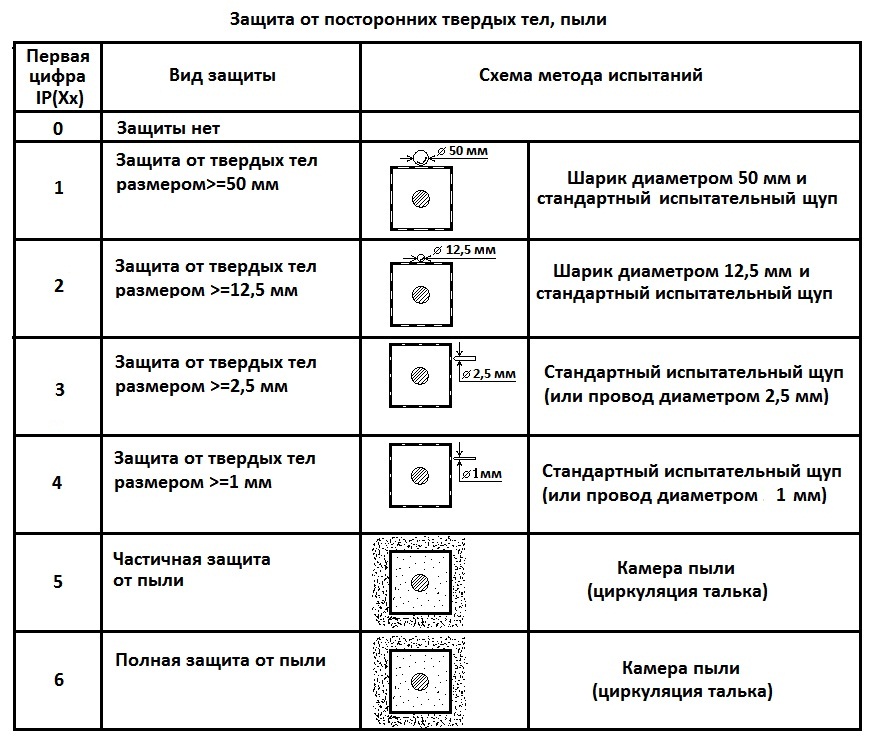 Программа степень защиты телефон