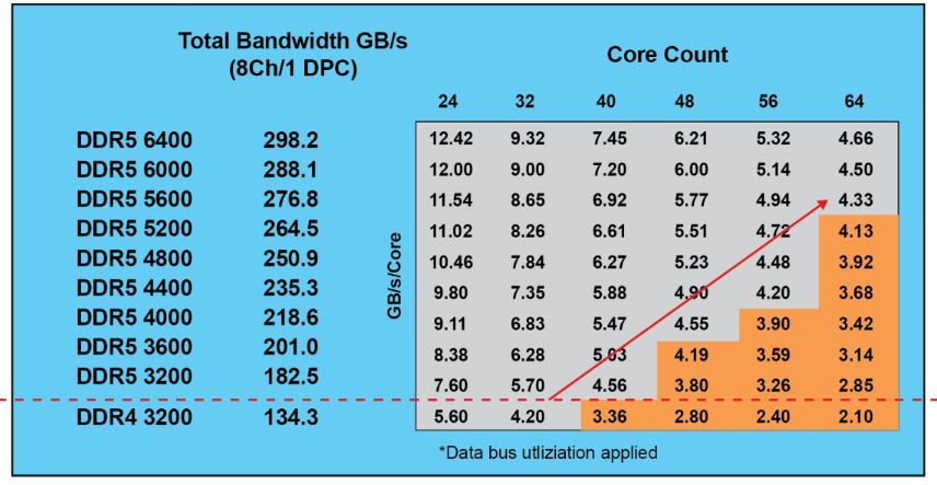 Статистика разгона памяти ddr4