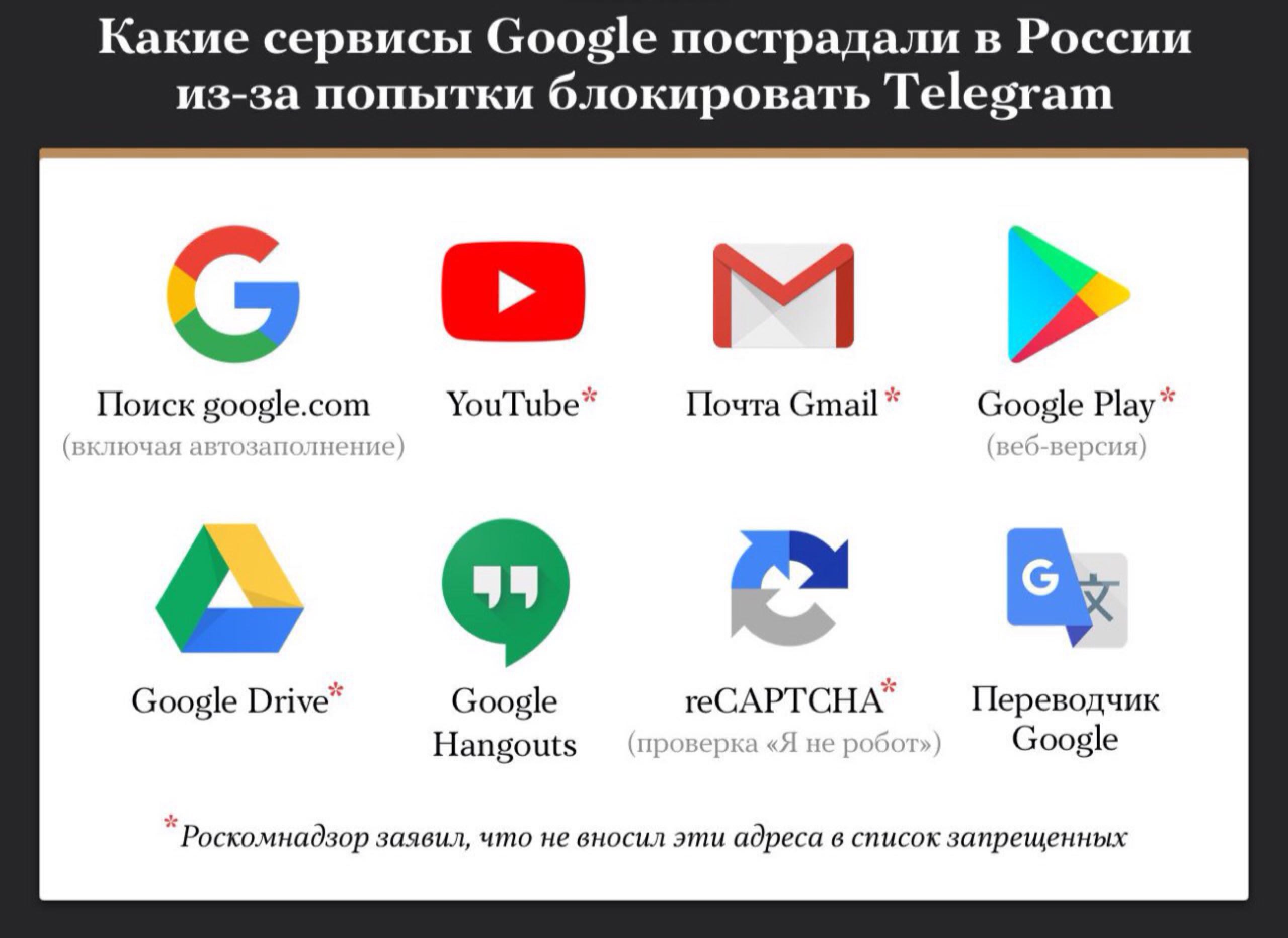 Google play список служб и проектов google