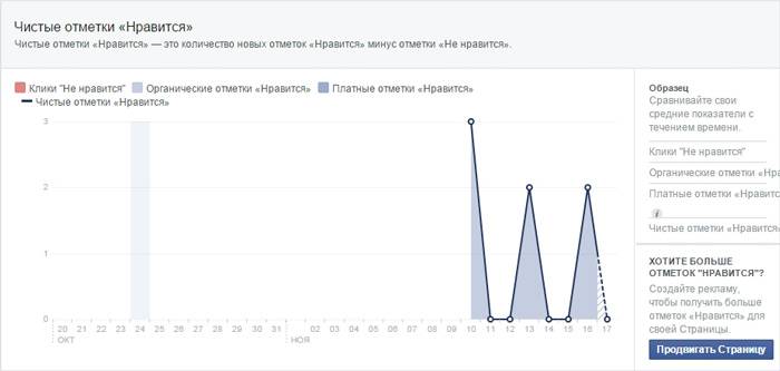 График без учета отписавшихся пользователей