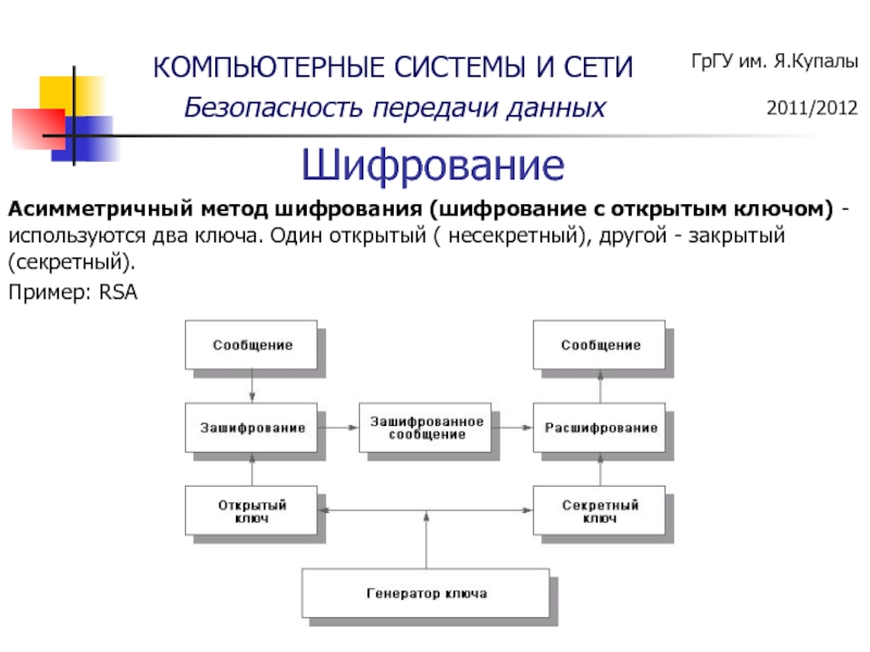 Кодирование и шифрование информации проект