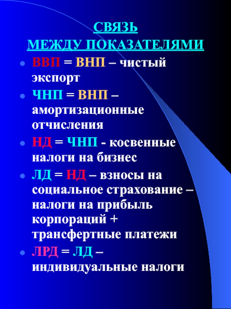 Чистый национальный продукт внп. Взаимосвязь макроэкономических показателей (ВНП, ЧНП, нд, ЛД, РД).. ВВП ВНП ЧНП. Взаимосвязь показателей ВНП ВВП ЧНП нд. Основные макроэкономические показатели: ВНП, ВВП, ЧНП, нд, ЛД,.