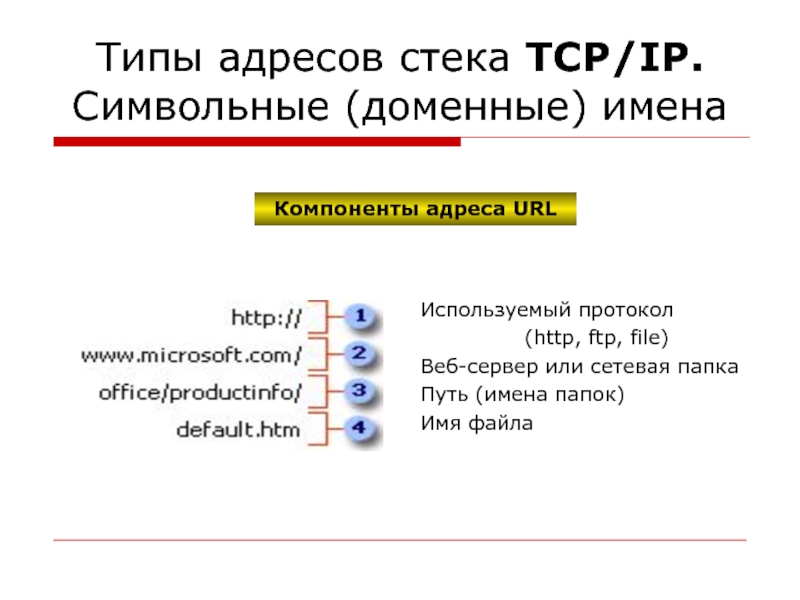 Стек адреса