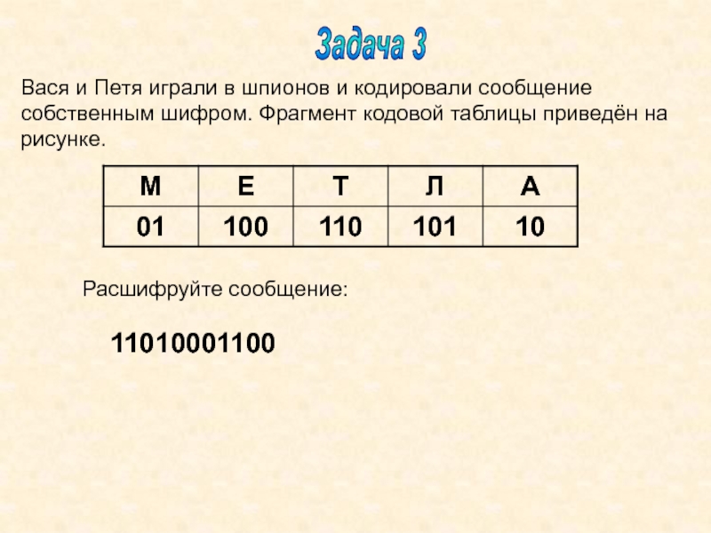 Расшифруйте сообщение. Фрагмент кодовой таблицы. Вася и Петя играли в шпионов и кодировали собственным шифром. Вася и Петя играли в шпионов. Петя и Вася играют.