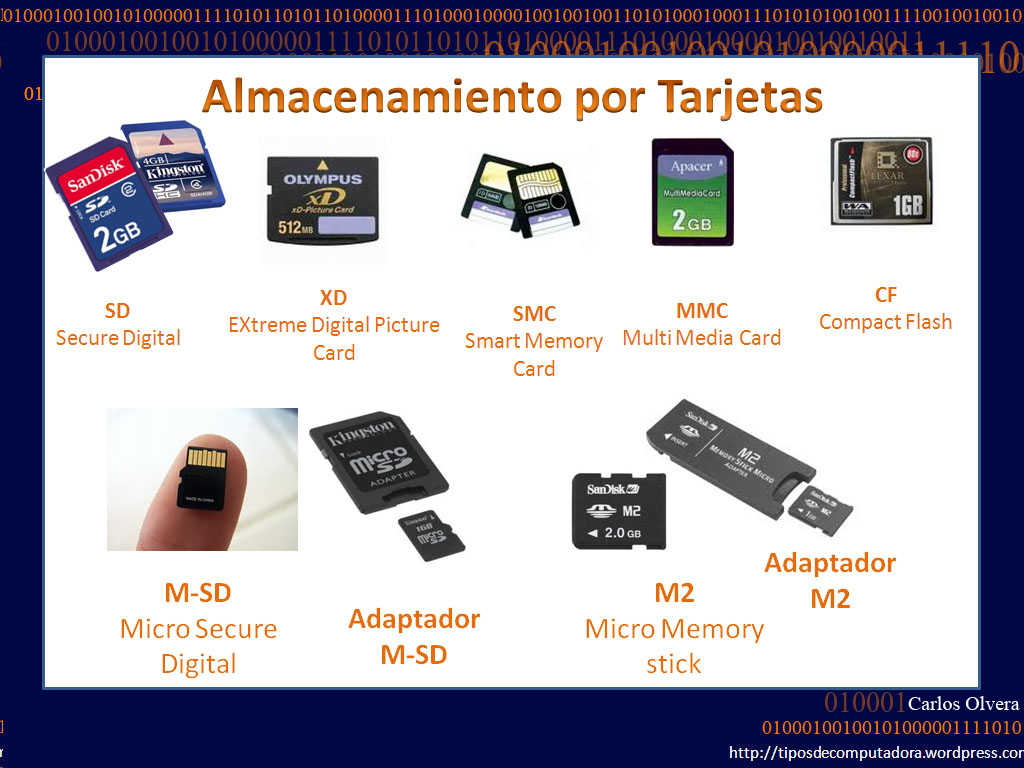 Что значит микро. Карты памяти SD SDHC MMC. Карты памяти микро СД типы. Флешка микро СД Размеры. Слот карт памяти SD «5 В 1».