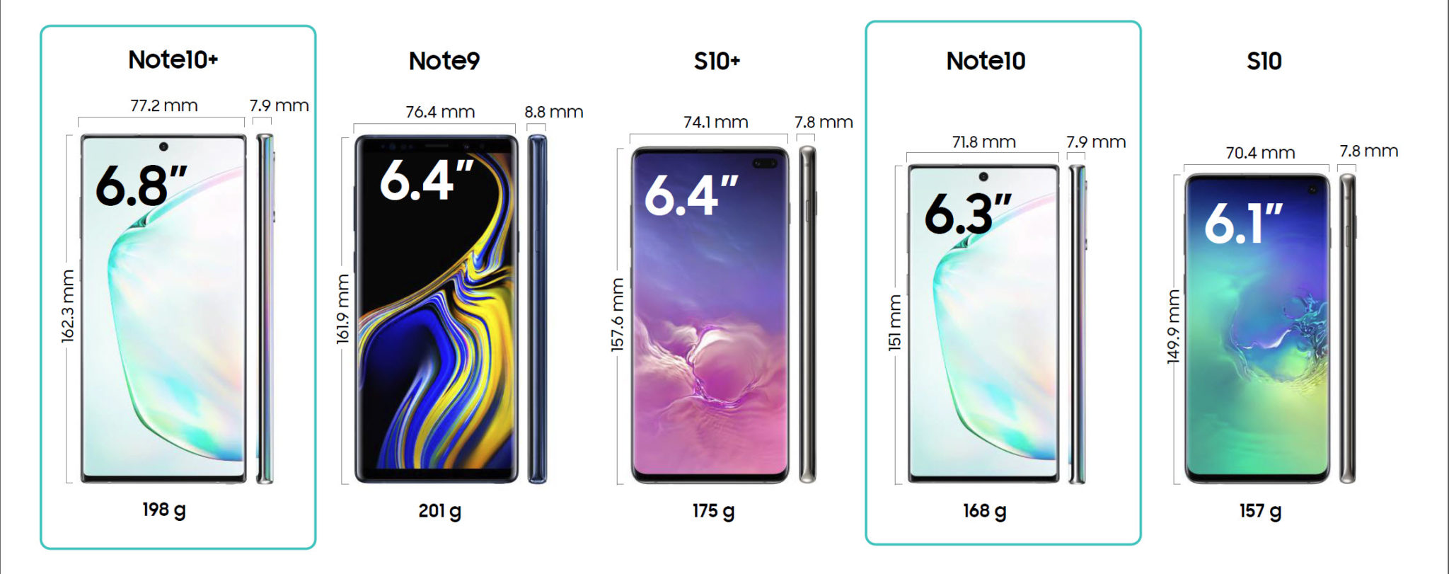 Note 9 сравнить. Samsung Galaxy Note 10 габариты. Размер телефона Samsung Note 10 Plus. Габариты Samsung Note 10. Samsung Galaxy Note 10 размер дисплея.