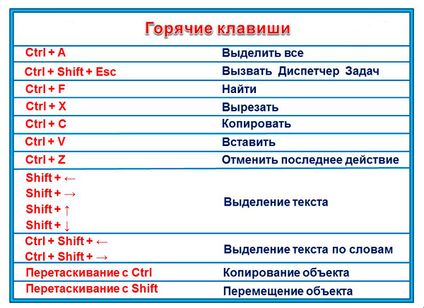 Как узнать какие клавиши нажимались на телефоне