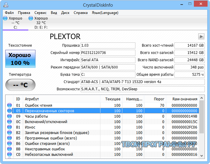 Бесплатные русские прошивки. Plextor px-128m5pro CRYSTALDISKINFO. Программа для анализа жесткого диска. CRYSTALDISKINFO Скриншоты. Серийный номер диска.