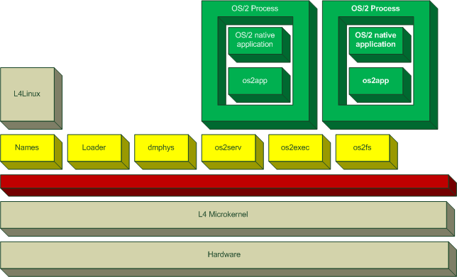 osFree architecure