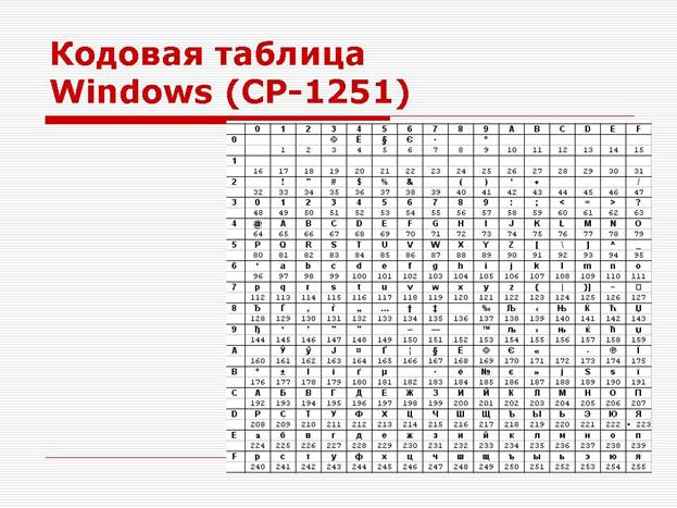 В кодировке windows 1251 каждый