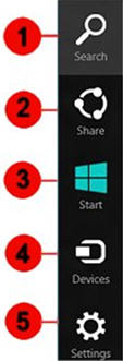 Чудо-кнопки Windows 8