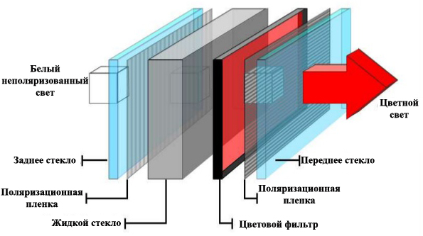 Ремонт подсветки ips матрицы