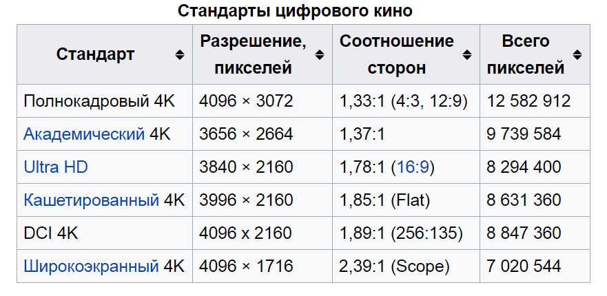 Какое разрешение у презентации