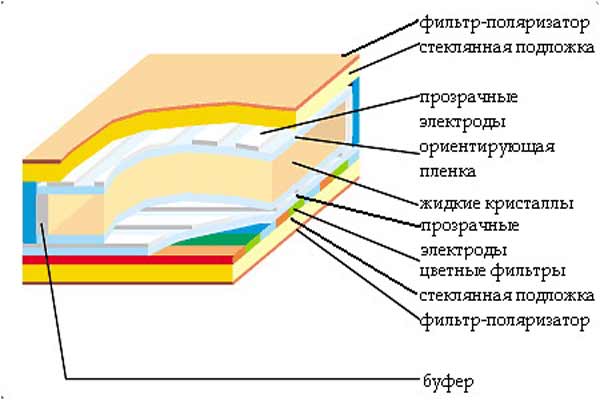 Что такое матрица в ноутбуке?