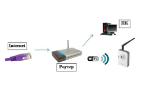  Подключение Wi-Fi камеры