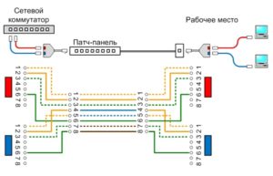  Подсоединение провода к двум ПК