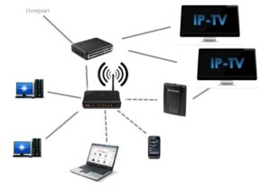 Применение роутера