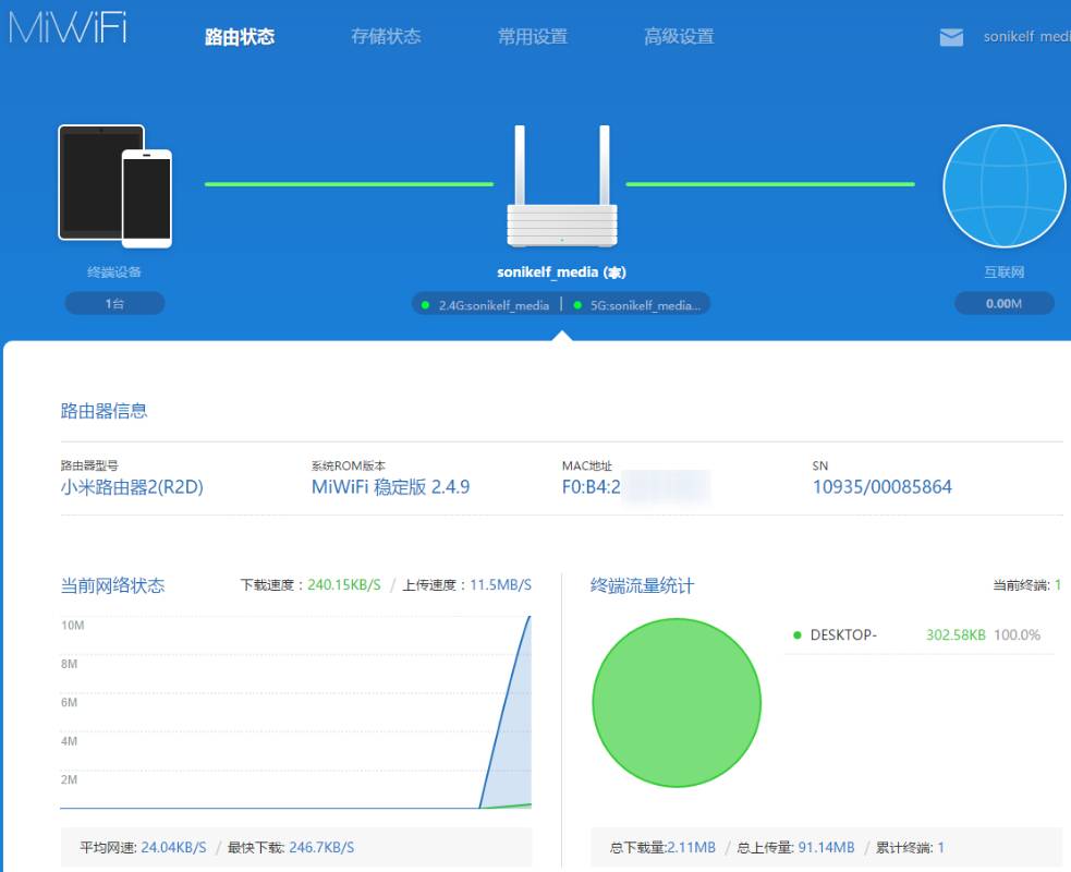   Дизайн веб-интерфейса