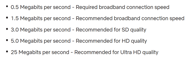 Битрейт на Netflix – официальные требования